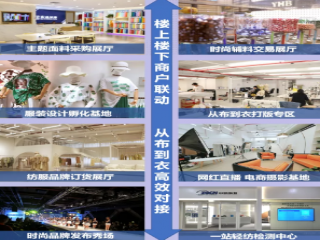 號外！新興面料品牌報道，珠江時尚面料街升級